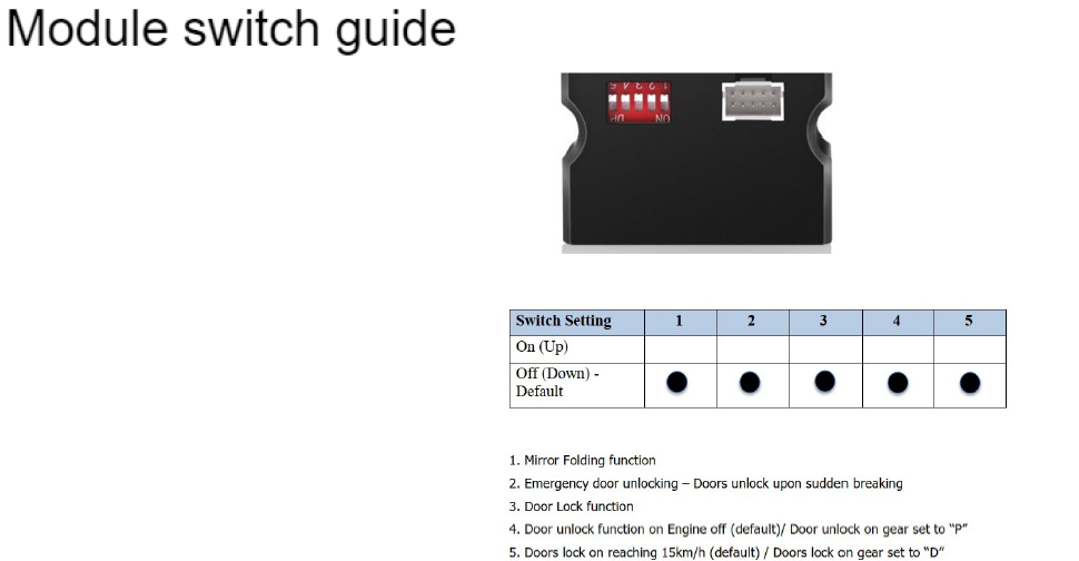 Module Switch positions